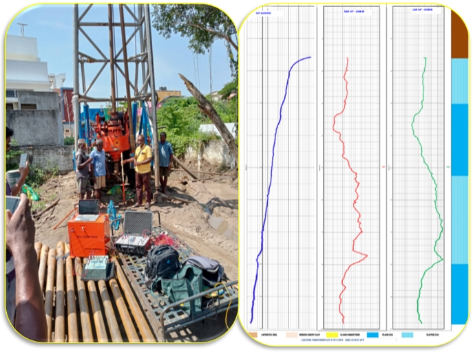 electrical wireline LOGGING PWD,CGWB pondycherry tamil nadu