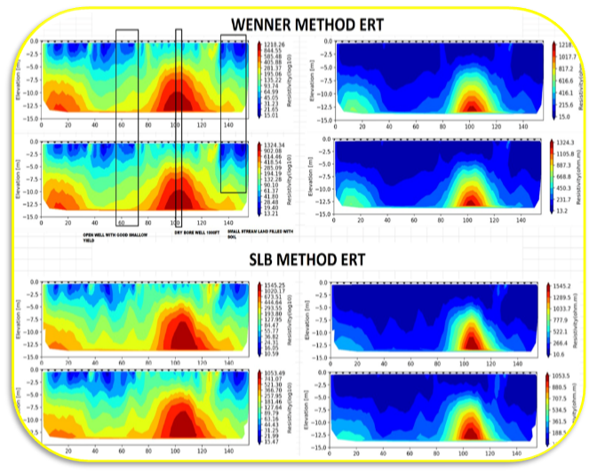 ERT for tunnel and mining and quarry ERT work in tamil nadu, karnataka, andra, odissa, india